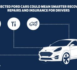 Ford trabaja en mejoras gracias a los datos del coche conectado